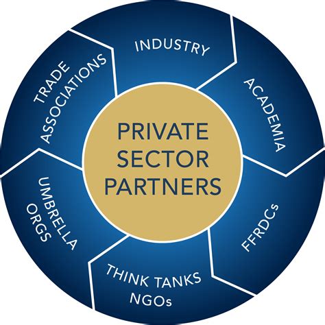 pppe 143|Potential Private Sector Partners .